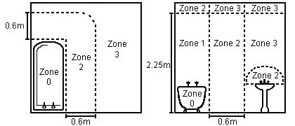 Bathroom IP Zone Diagram