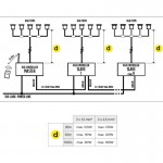 LEDS-C4 RGB EASY+ 150W slave 71-E070-00-00