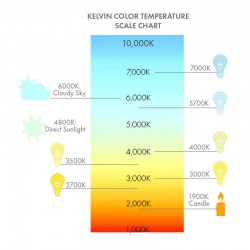 Lighting: Kelvin temperatures explained